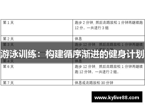 游泳训练：构建循序渐进的健身计划