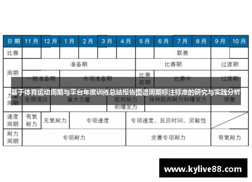 基于体育运动周期与平台年度训练总结报告图谱周期标注标准的研究与实践分析